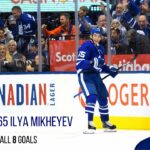 Ilya Mikheyev (#65) - ALL 8 Goals of the 2019-20 Season | Toronto Maple Leafs