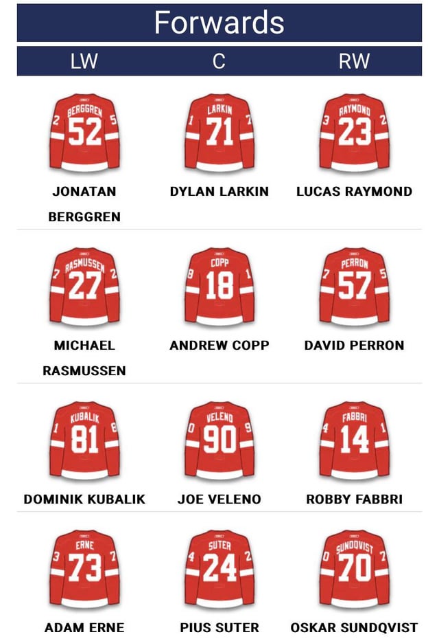 Detroit Red wings Montréal Canadiens 26 Jan 2023 Projected Lineup