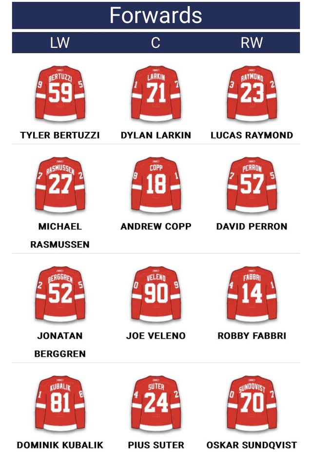 Detroit Red Wings New York Islanders 27 Jan 2023 Projected Lineups
