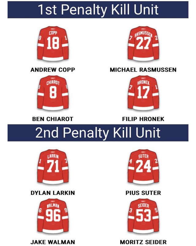 Detroit Red wings Montréal Canadiens 26 Jan 2023 Projected Lineup