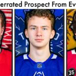 The MOST UNDERRATED Prospect From EVERY NHL Team! (Top 32 Team Prospect Rankings & NHL Trade Rumors)