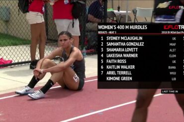 Sydney McLaughlin Scary Moment In NCAA 400H