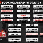 Looking Ahead to 2023-24 | Coming in Hot