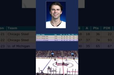 Fixing The Columbus Blue Jackets! 2023 Offseason Plan