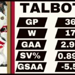 Cam Talbot: 2022-23 Ottawa Senators NHL Season in Review | LOSP CLIP