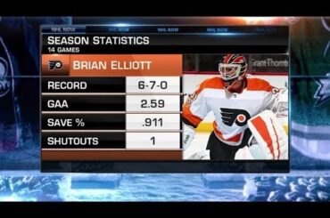 NHL Now:  Brian Elliott injury:  Brian Elliott out two weeks with lower body injury  Nov 16,  2018