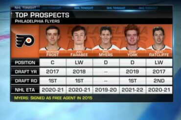NHL Network Ranks Philadelphia Flyers Prospect Pipeline No. 4 Overall