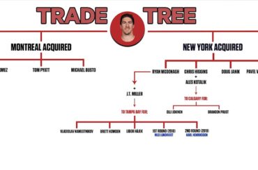 Ryan McDonagh, Scott Gomez And The Cost The Montreal Canadiens Paid To Go For It | NHL Trade Trees