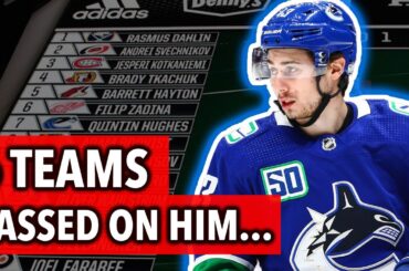 Why Were 6 Players Drafted Before Quinn Hughes? Where Are They Now?