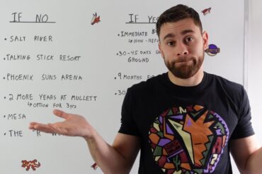 What Happens If The Arizona Coyotes Arena Vote Is No