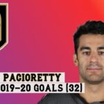 Max Pacioretty (#67) All 32 Goals of the 2019-20 NHL Season