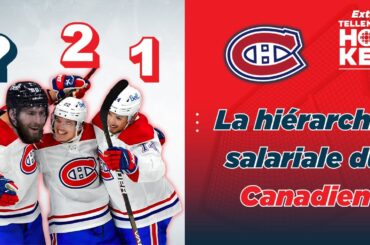 Mais où sera le contrat de Pierre-Luc Dubois dans la hiérarchie du Canadien? 😂💲 | Tellement hockey
