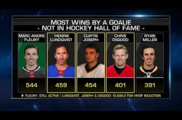 Is Curtis Jospeh a Hall of Famer?