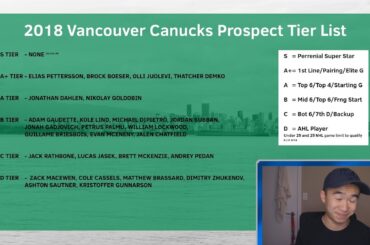 2017-18 Vancouver Canucks Prospect Tiers | Miroki