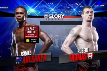 GLORY 34 Denver: Israel Adesanya vs.  Robert Thomas (Tournament Semi-Finals)