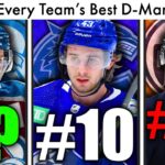 RANKING EVERY NHL TEAM'S BEST DEFENSEMAN, WORST TO BEST! (2023 Top NHL Defenseman / Makar Rumors)