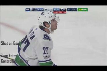 Ben Hutton Penalty Killing (October 20th, 2017 vs. Buffalo)