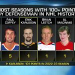 Penguins acquire Erik Karlsson