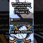 The Best NHL player from the Anaheim Ducks! #hockey #anahiemducks #nhl