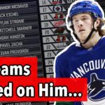 Why Were 22 Players Drafted Before Brock Boeser? Where Are They Now?