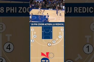 JJ Redick Zoom Action 2018 76ers