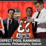 2023 NHL Prospect Pool Rankings, 11-9: Minnesota Wild, Philadelphia Flyers, Detroit Red Wings