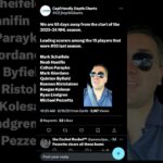 Quinton Byfield is my favorite player who wore #55 last year in the NHL #capfriendly