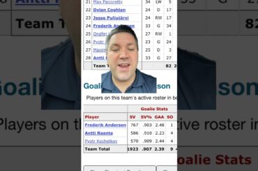 Would you pick Freddy Anderson over Antti Raanta for the starting goalie for the Carolina Hurricanes