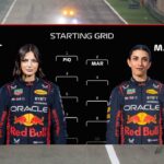 2023 F1 Drivers' Wives and Girlfriends Starting Grid