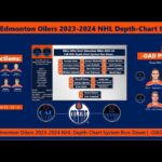 Oilers After Dark Edmonton Oilers 2023-2024 NHL Depth-Chart System Run-Down | -OAD Off-Season Ep. 11