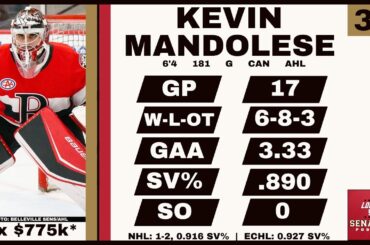 Ottawa Senators 2023 Organizational Value Rankings: Kevin Mandolese