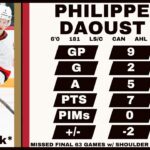 Ottawa Senators 2023 Organizational Value Rankings: Philippe Daoust