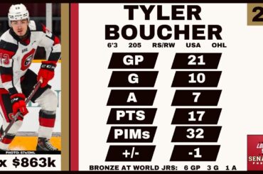 Ottawa Senators 2023 Organizational Value Rankings: Tyler Boucher