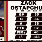 Ottawa Senators 2023 Organizational Value Rankings: Zack Ostapchuk