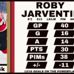 Ottawa Senators 2023 Organizational Value Rankings: Roby Jarventie