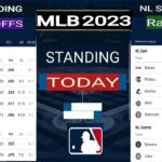 MLB standings Today ; MLB playoffs picture ; MLB wild card standings ; mlb standings 2023 ; AL ; NL