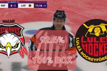 Luleå Hockey Malmö - Luleå får mål bortdömt, Komarov med distinkt avslut #shl#nhl#Hockey#Luleåhockey