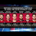 NHL Tonight:  Prospect Pipeline:  Ranking criteria for Prospect Pipeline  Sep 7,  2018