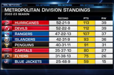 Expectations for the New Jersey Devils in the 2023-24 season