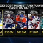 Auston Matthews signs 4-year extension