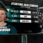 NHL   Oct.05/2023    PS    San Jose Sharks - Los Angeles Kings