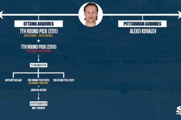 How Trading Alex Kovalev Resulted In The Ottawa Senators Acquiring Matt Murray | NHL Trade Trees