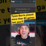 Tyson Barrie played more than 82 games?!