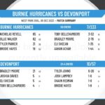 Cricket North West - CNW Men's First Grade - Round 10 - Burnie Hurricanes v Devonport