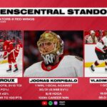 SENSCENTRAL STANDOUTS: Ottawa Senators @ Detroit Red Wings | POSTCAST CLIP