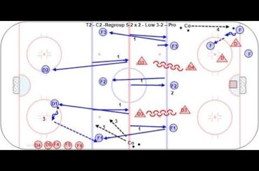 T2 - C2 -Regroup 5-2 x 2 - Low 3-2 – Pro