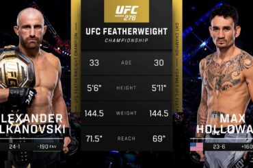 Александр Волкановски vs Макс Холлоуэй 3: Полный бой