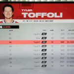 NHL trades 2023 Offseason