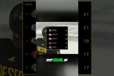 Brock Boeser is on pace 60 goals… #Canucks #NHL #Hockey