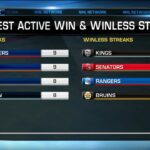 Going Streaking: Looking at the longest active winning and losing streaks around the NHL